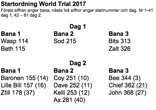 worldtrial2017startorning